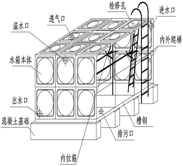 箱泵一體化無負(fù)壓供水設(shè)備系統(tǒng)的優(yōu)越性在哪里？