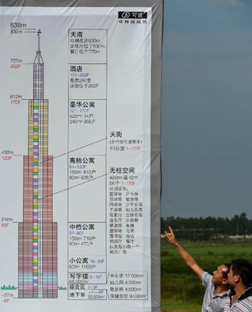 長沙最高建筑是否能建成并成為世界第一高樓？